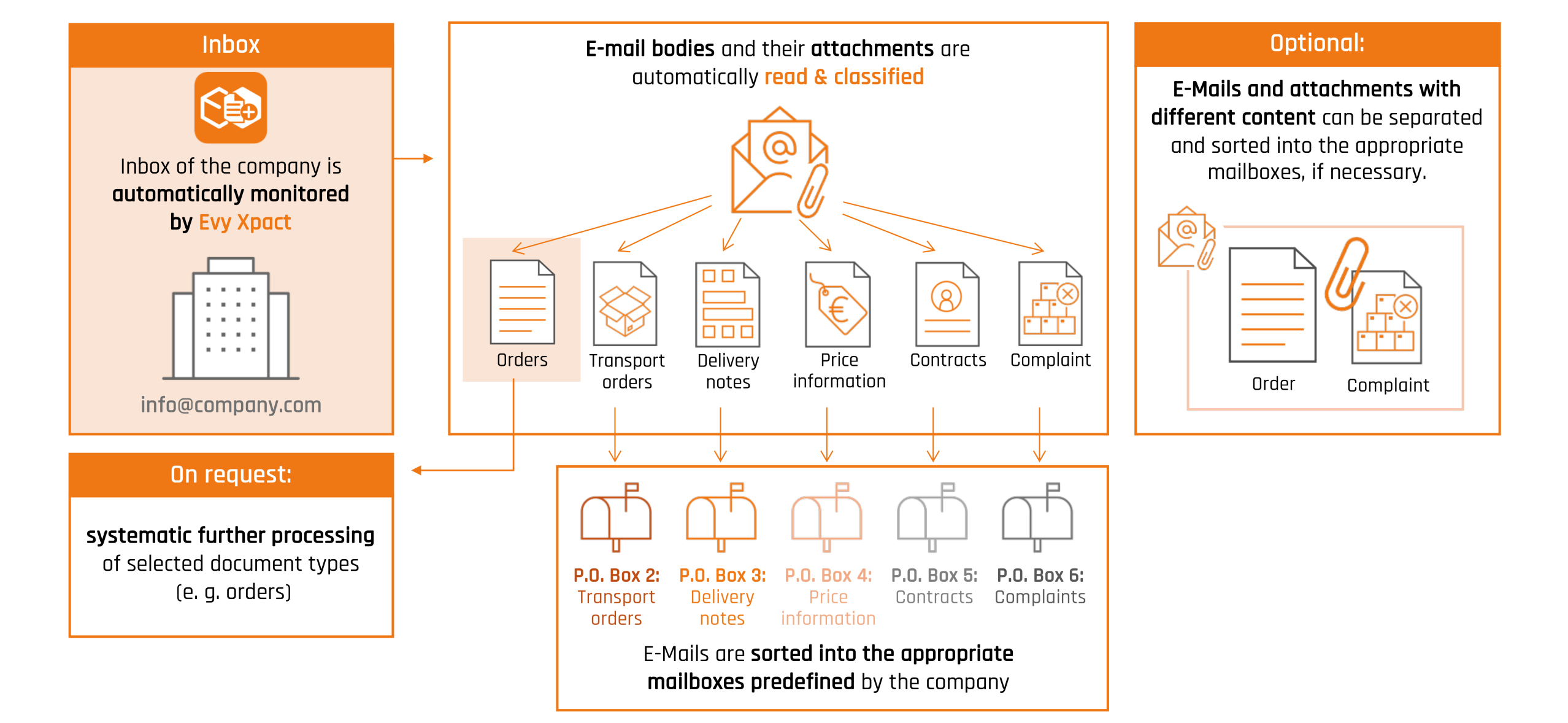 Workflow_MailboxManagement_system