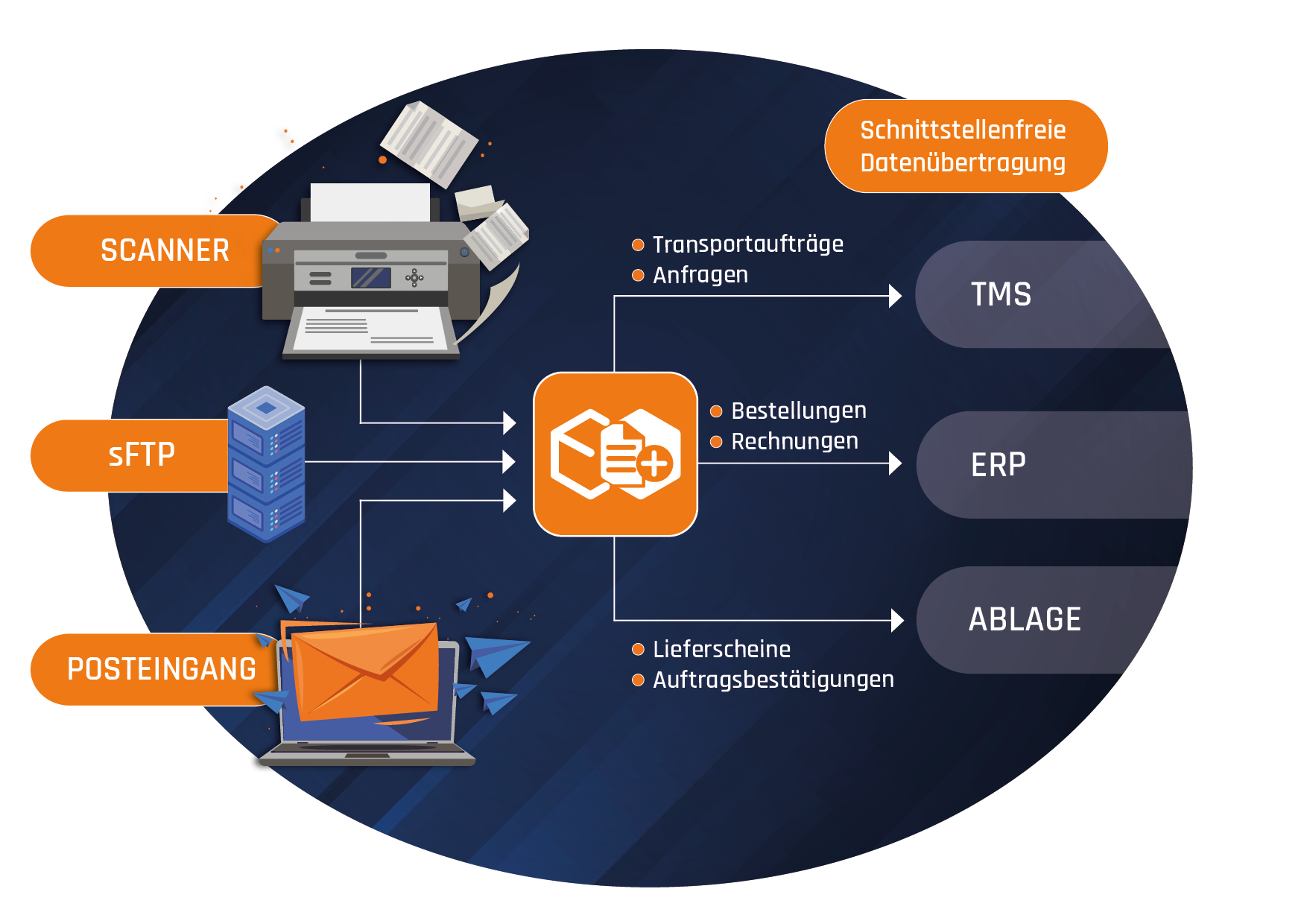 Grafik_Arbeitsweise_Evy_Xpact_2