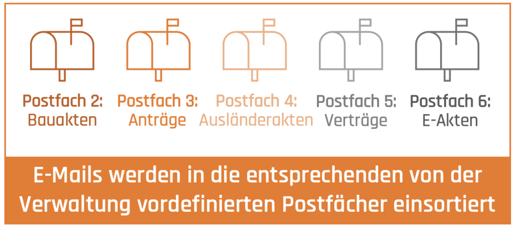 Bildschirmfoto 2026-04-21 um 12.10.14