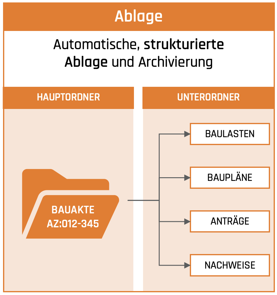 Bildschirmfoto 2026-04-30 um 13.41.30