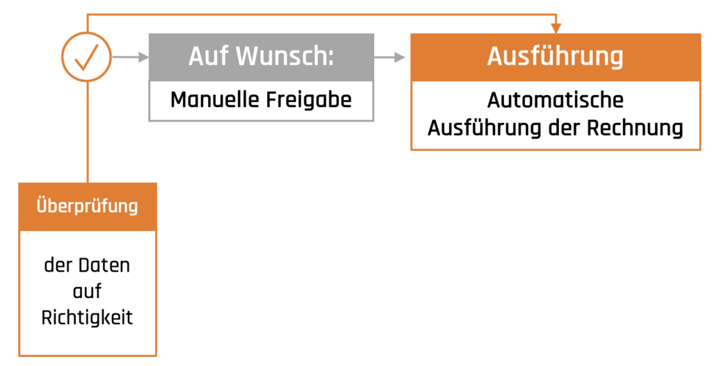 Wirkflow_Gov_Rechnung_5