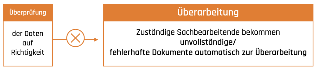 Workflow_Gov_Rechnungen4