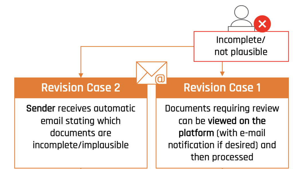 Workflow_Applications_Step5