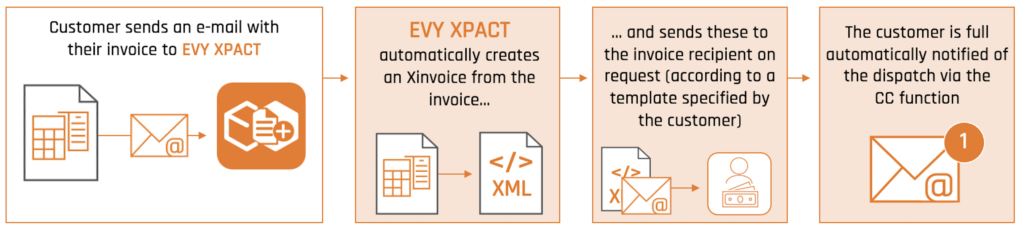 efiles_Case1